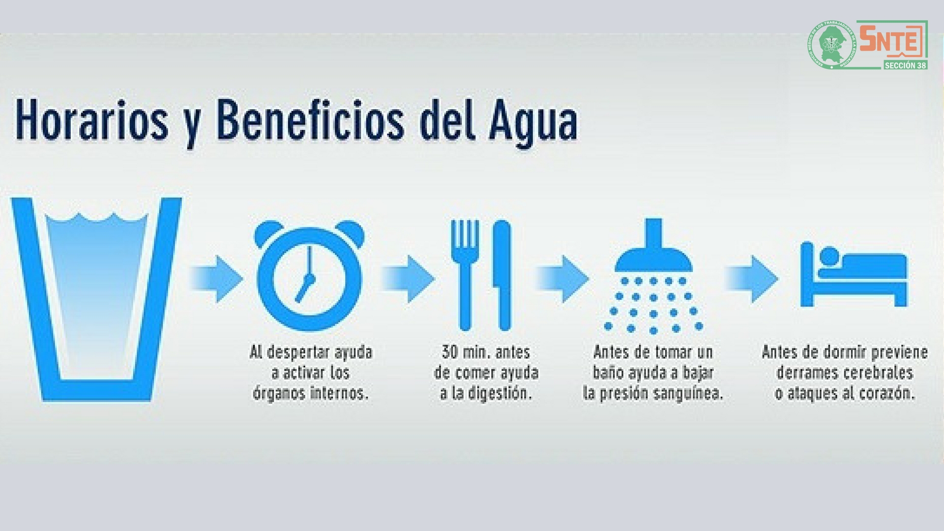 agua