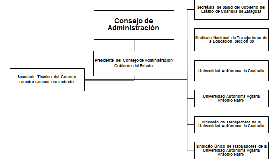 Consejo2023A